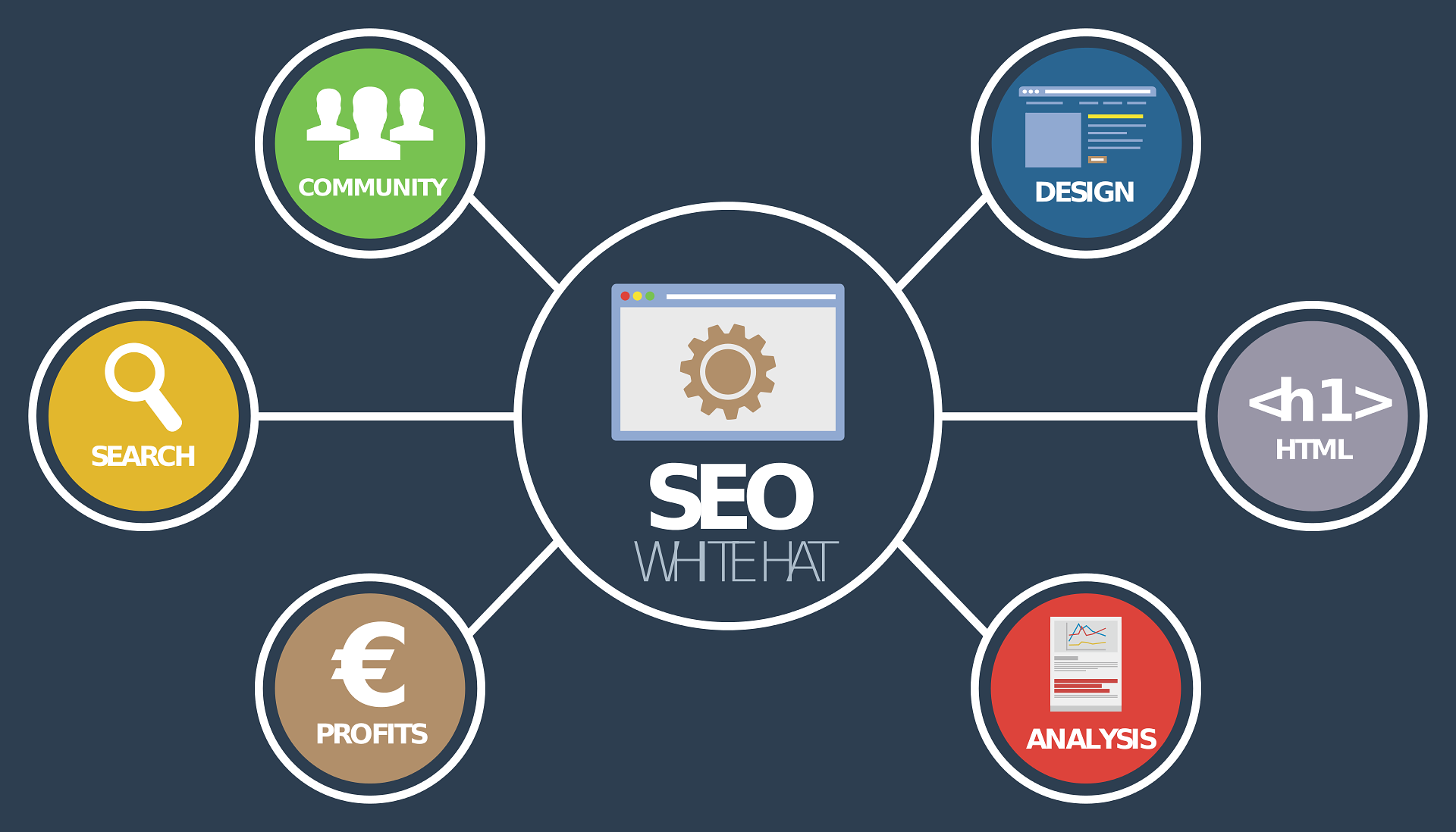 SEO analyse